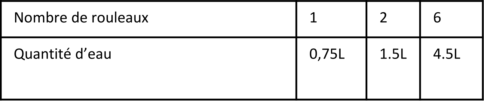 Dilution de colle pour papier peints standards